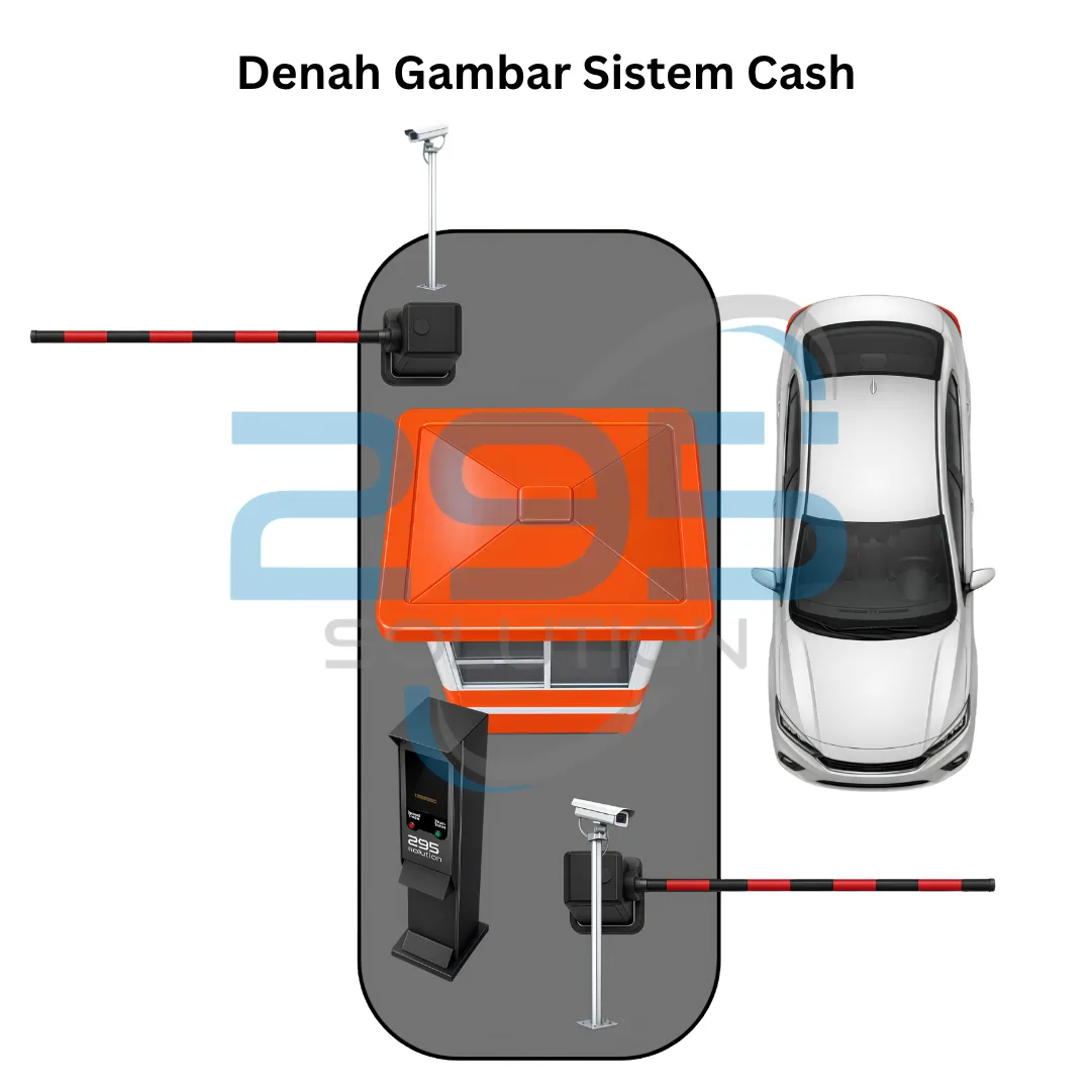 Paket Gate Parkir Cash