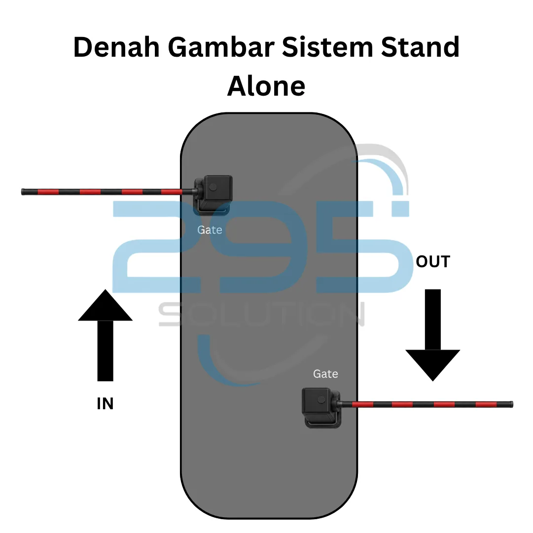 Paket Palang Portal Otomatis Stand Alone