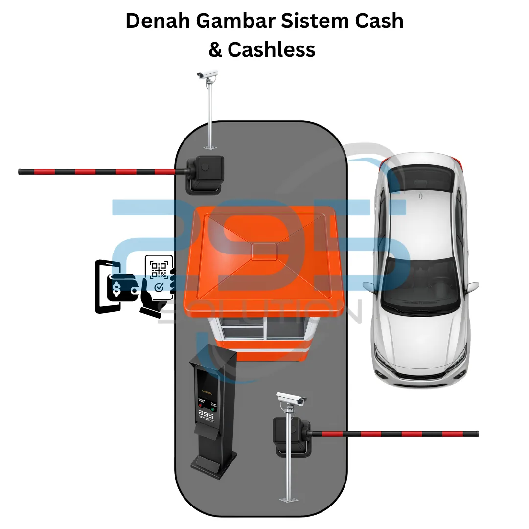Paket Sistem Parkir Cash & Cashless